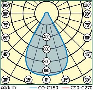 MAG4-215-248 (LL-ДКУ-02-225-0331-67) - Документ 1