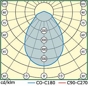 INDUSTRY.2-120-248 (LL-ДБУ-02-120-0323-67) - Документ 2