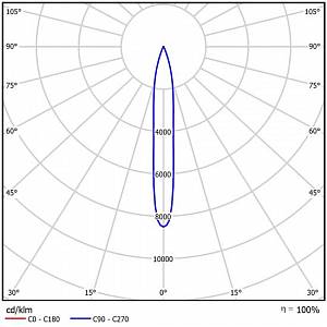 GALAD Эверест LED-320 - Документ 2