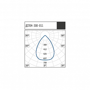 ДСП04-300-011 Star RA 850 - Документ 1