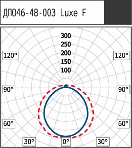 ДПО46-48-003 Luxe F 840 - Документ 1