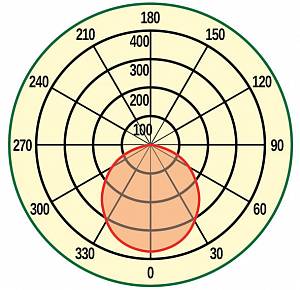 LINE.V 16 (LL-ДВО-01-016-3401-30Д/Б/Т) - Документ 1