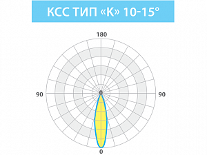 LE-СБУ-28-025-0766-67Т - Документ 1