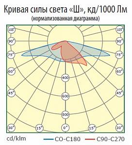 ДБУ-02-045-0320-65Д - Документ 2